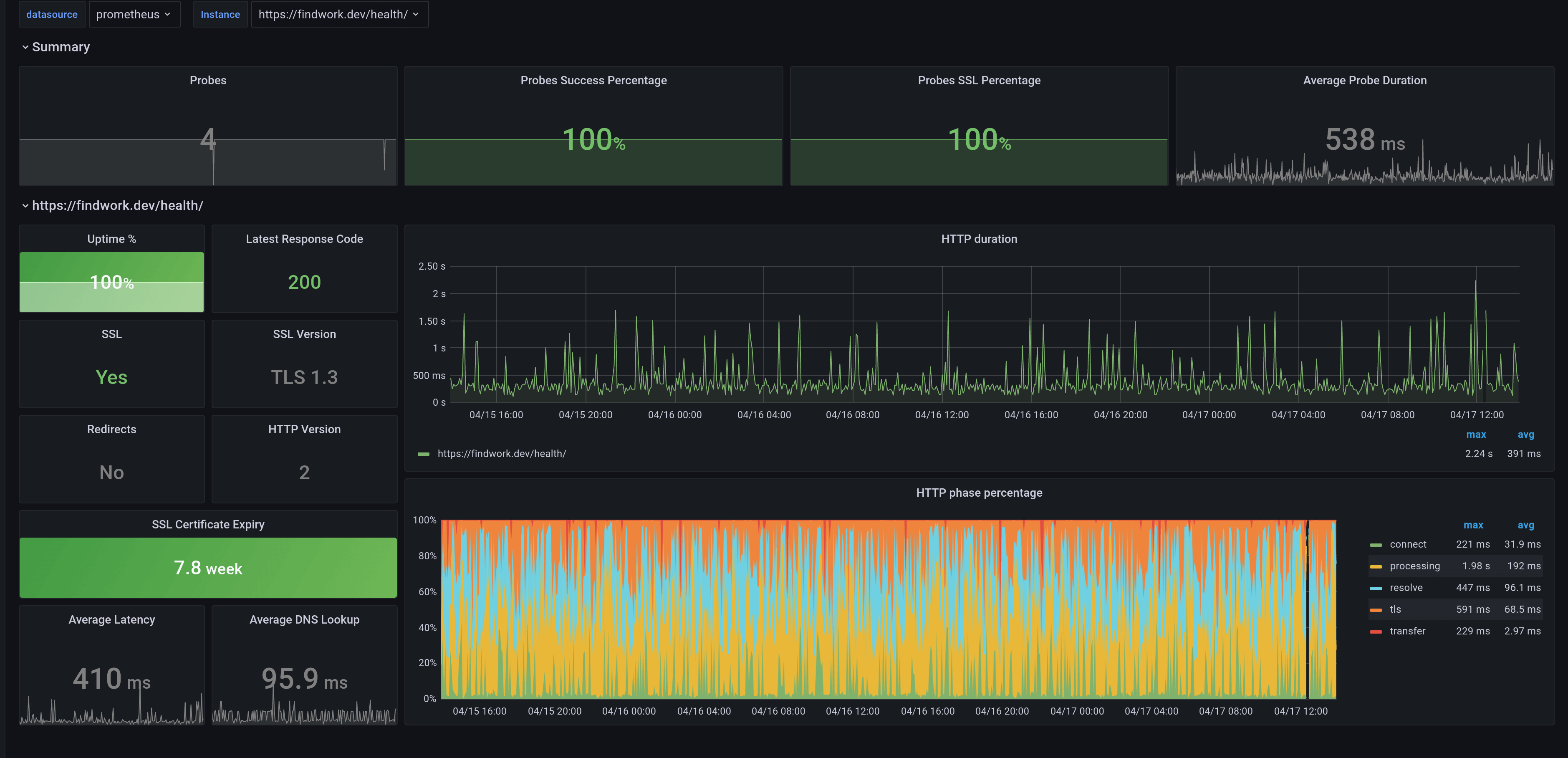 Automating Blackbox Monitoring for your Helm Chart