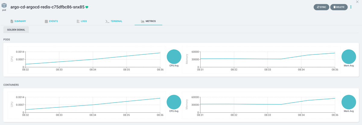 Enhance Argo CD Observability: A Step-by-Step Guide to Integrating Prometheus Metrics into the UI