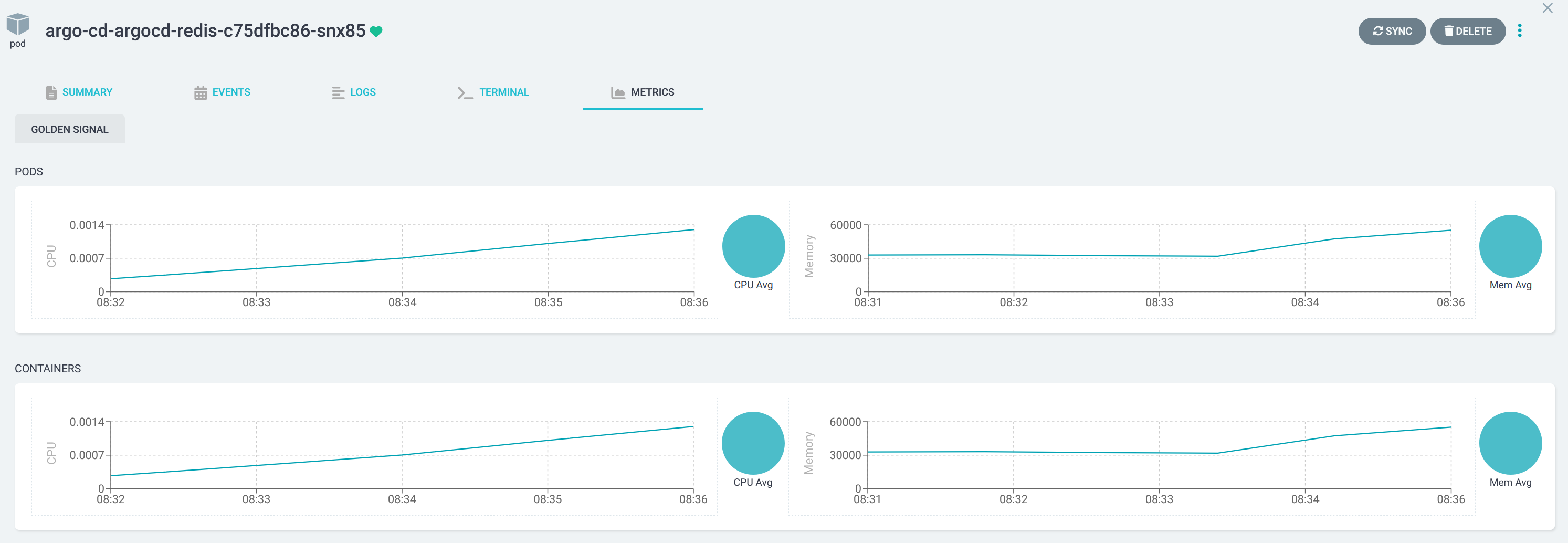 Enhance Argo CD Observability: A Step-by-Step Guide to Integrating Prometheus Metrics into the UI